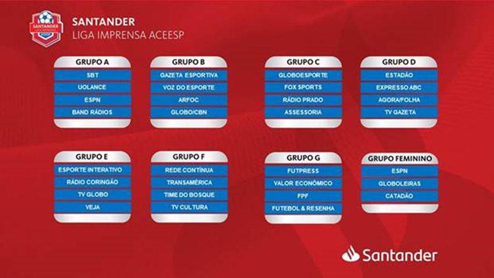 Tabela de grupos Santander